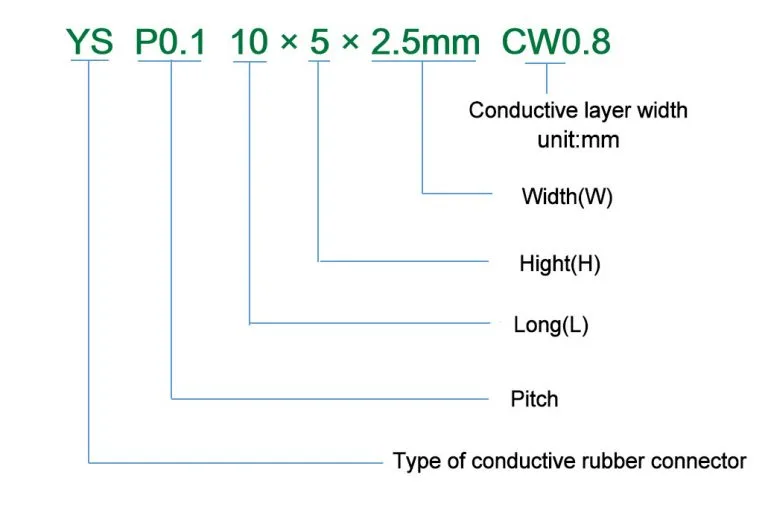 Ys Type Conductive Rubber Connector